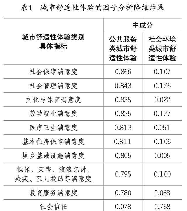 幸福感指数量表可以直接用吗（幸福感指数量表常模）