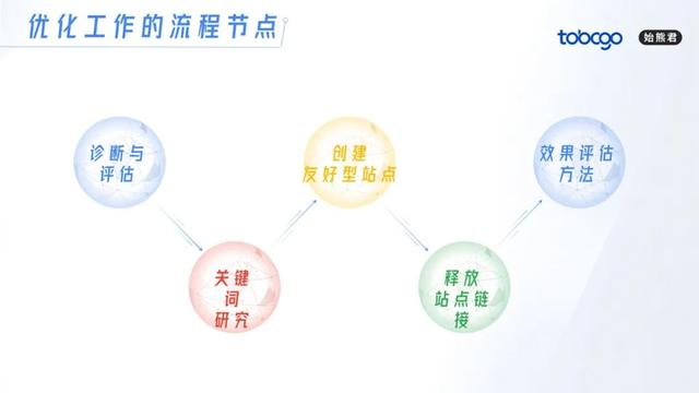 搜索引擎报告的依据是什么（搜索引擎报告总结）