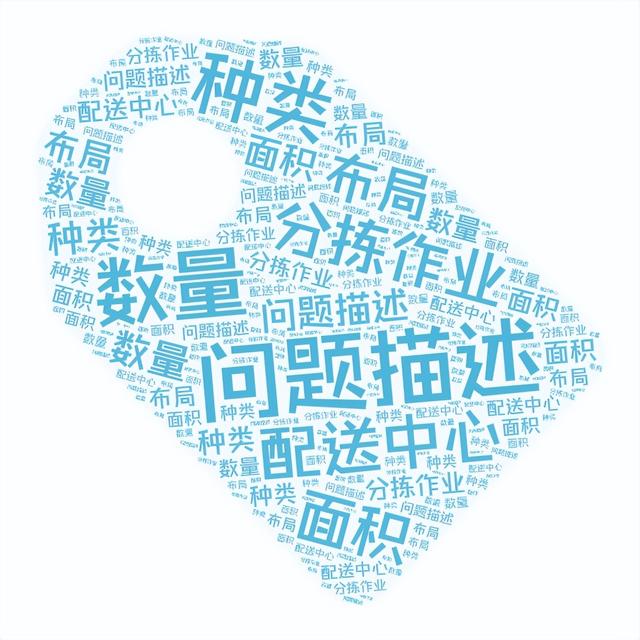 问题描述简短怎么写（问题描述5w2h分别代表什么）