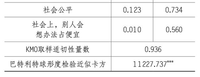 幸福感指数量表可以直接用吗（幸福感指数量表常模）