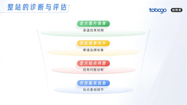 搜索引擎报告的依据是什么（搜索引擎报告总结）