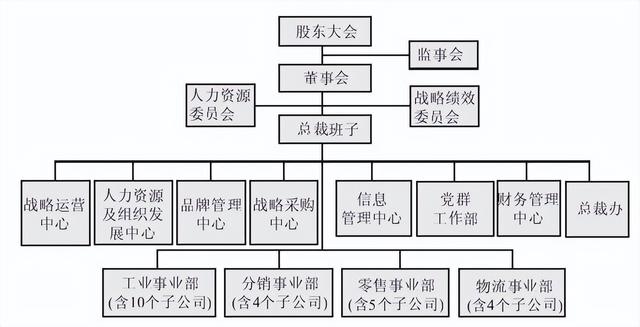 总裁办一般设哪些部门（公司总裁属于什么部门）