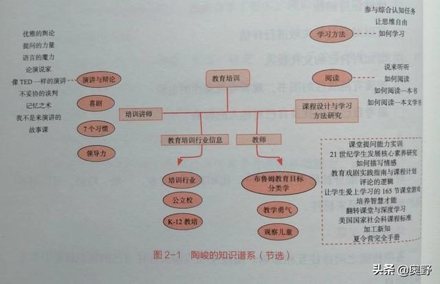 演讲学答案智慧树2021（演讲学答案智慧树）