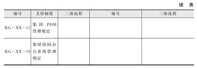 总裁办一般设哪些部门（公司总裁属于什么部门）
