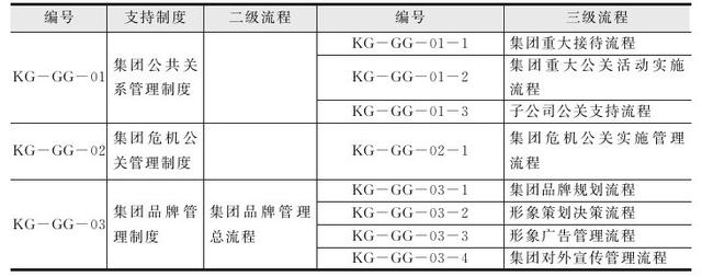 总裁办一般设哪些部门（公司总裁属于什么部门）