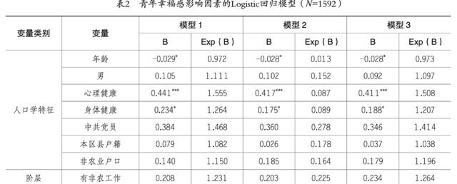 幸福感指数量表可以直接用吗（幸福感指数量表常模）
