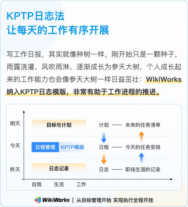 周报格式 模板ppt（阿里巴巴周报格式）