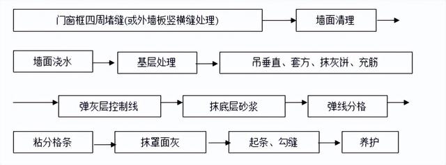 外墙抹灰施工方案范本（外墙抹灰施工方案免费）