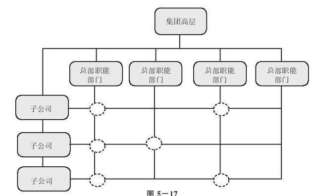 总裁办一般设哪些部门（公司总裁属于什么部门）