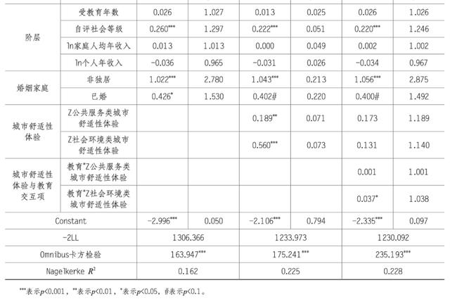 幸福感指数量表可以直接用吗（幸福感指数量表常模）
