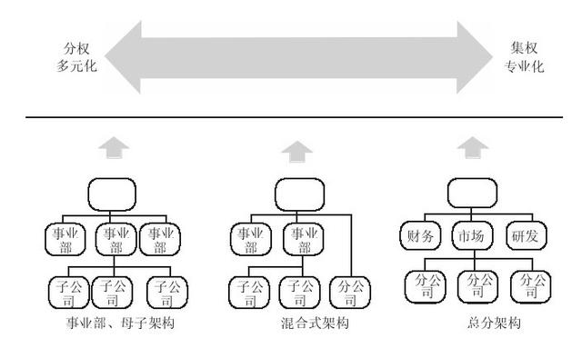总裁办一般设哪些部门（公司总裁属于什么部门）