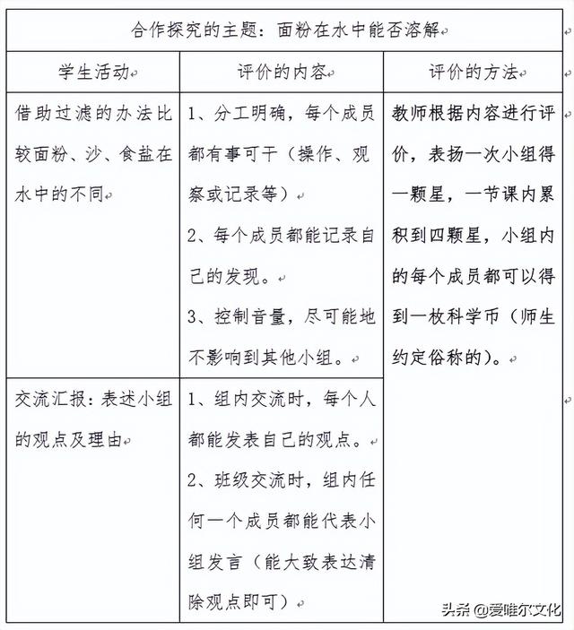 一年级暑假特色作业设计方案（四年级数学暑假作业设计方案）