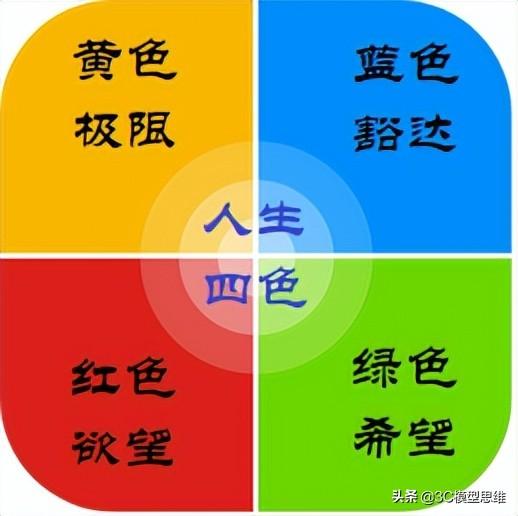四色性格（性格色彩四色差不多性格复杂）
