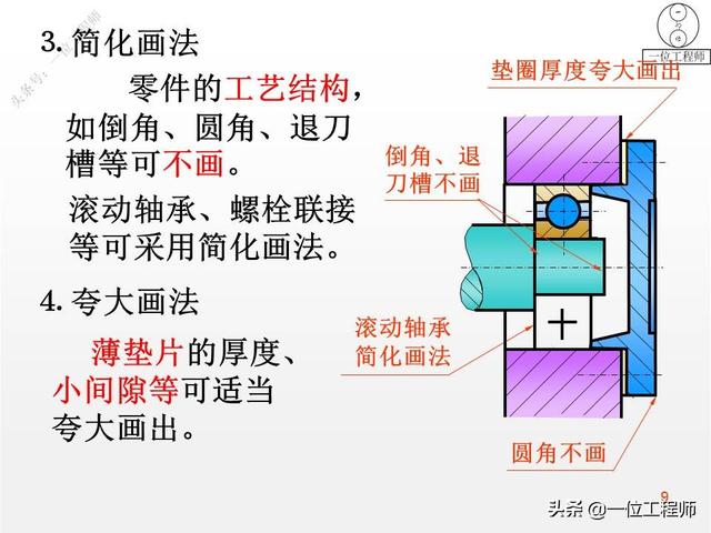 装配图技术要求一般要写哪些机械制图（装配图技术要求一般写什么）