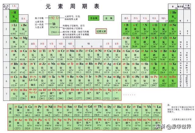 化学元素周期表高清大图图片（化学元素周期表高清大图 打印版）