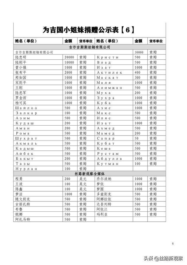 捐款名单公示模板（河南捐款名单）