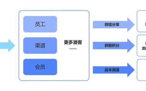 销售激励方案（全员营销激励方案）