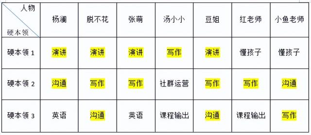 人生目标演讲稿三分钟（人生目标演讲稿800字）
