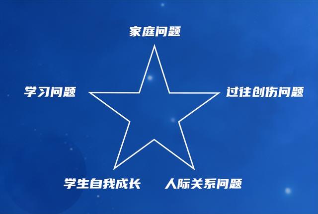 教育咨询师工资一般是多少（教育咨询师培训总结和心得）
