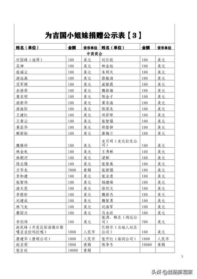 捐款名单公示模板（河南捐款名单）