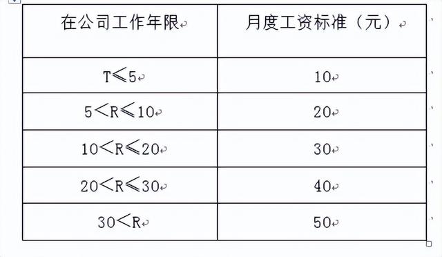 考核方案和考核细则（事业单位绩效考核方案）