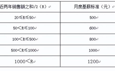 考核方案和考核细则（事业单位绩效考核方案）