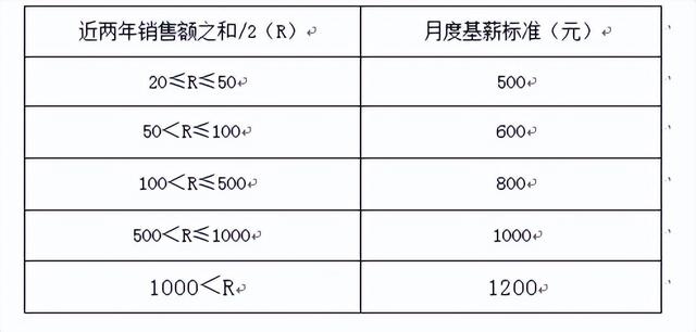 考核方案和考核细则（事业单位绩效考核方案）