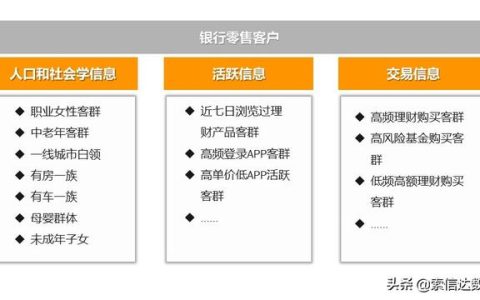 银行零售公司部是做什么的（银行零售业务发展思路和措施）