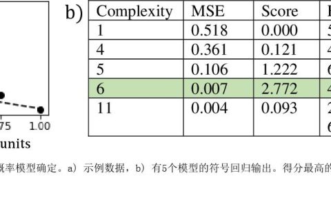 物理科技小论文高中（物理科技小论文400字）