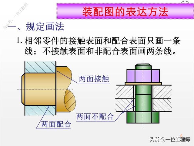装配图技术要求一般要写哪些机械制图（装配图技术要求一般写什么）