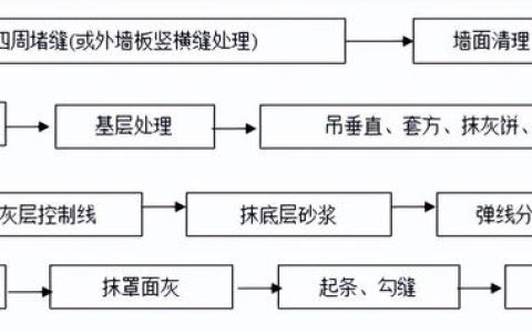 外墙抹灰施工方案范本（外墙抹灰施工方案免费）