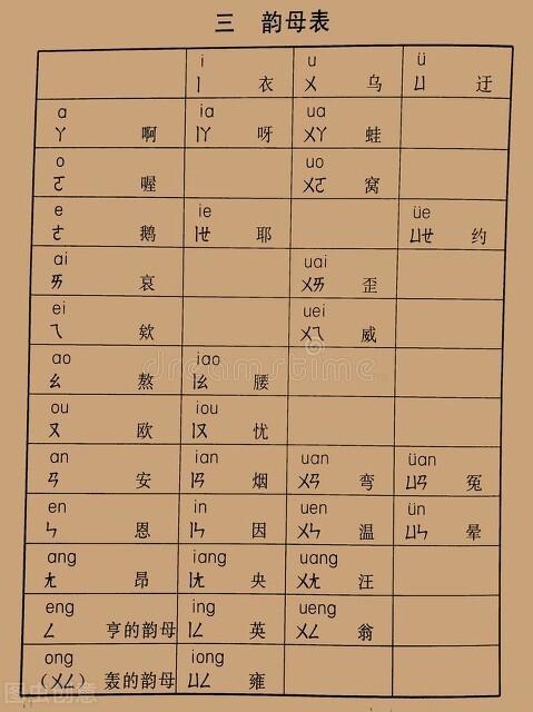 教我写拼音啊（教我写拼音於）