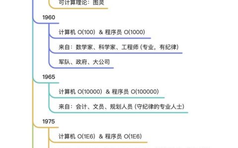 职业操守和职业道德的区别（职业操守什么意思）