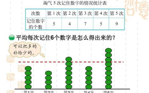 小学数学案例分析100例及答案（小学数学案例分析100例5年级）