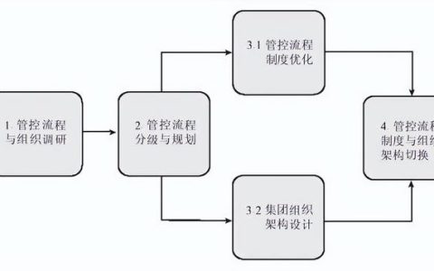 总裁办一般设哪些部门（公司总裁属于什么部门）