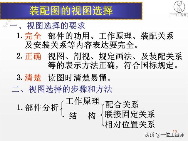 装配图技术要求一般要写哪些机械制图（装配图技术要求一般写什么）
