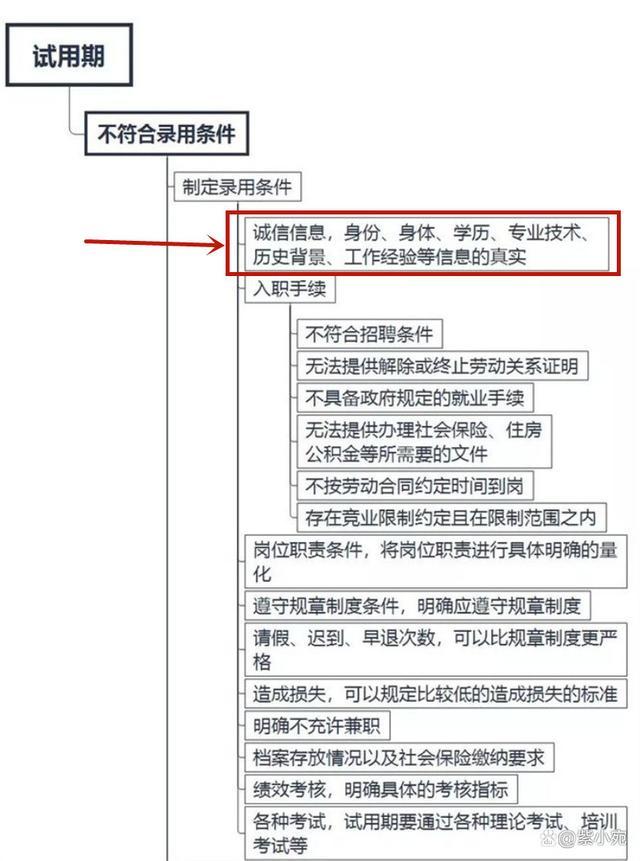 入职表国籍怎么填（入职表填写个人简历）