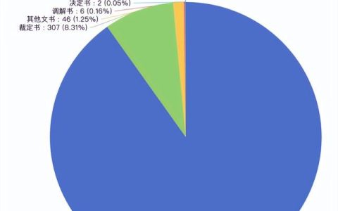 西昌学院信息检索报告（信息检索报告怎么做）