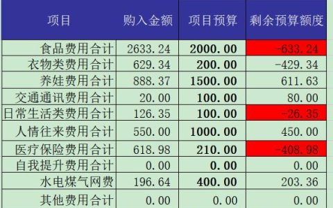 月底总结简短（月底总结语）