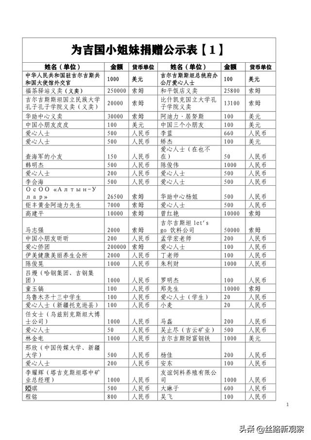 捐款名单公示模板（河南捐款名单）