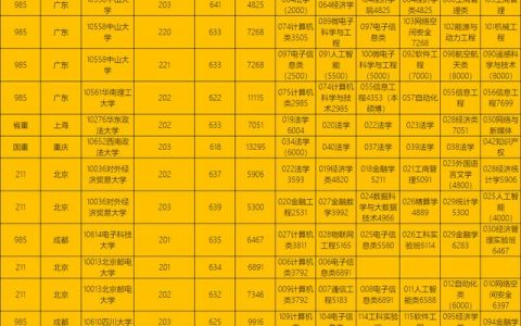 家庭情况及困难原因怎么写（家庭情况困难认定申请表）