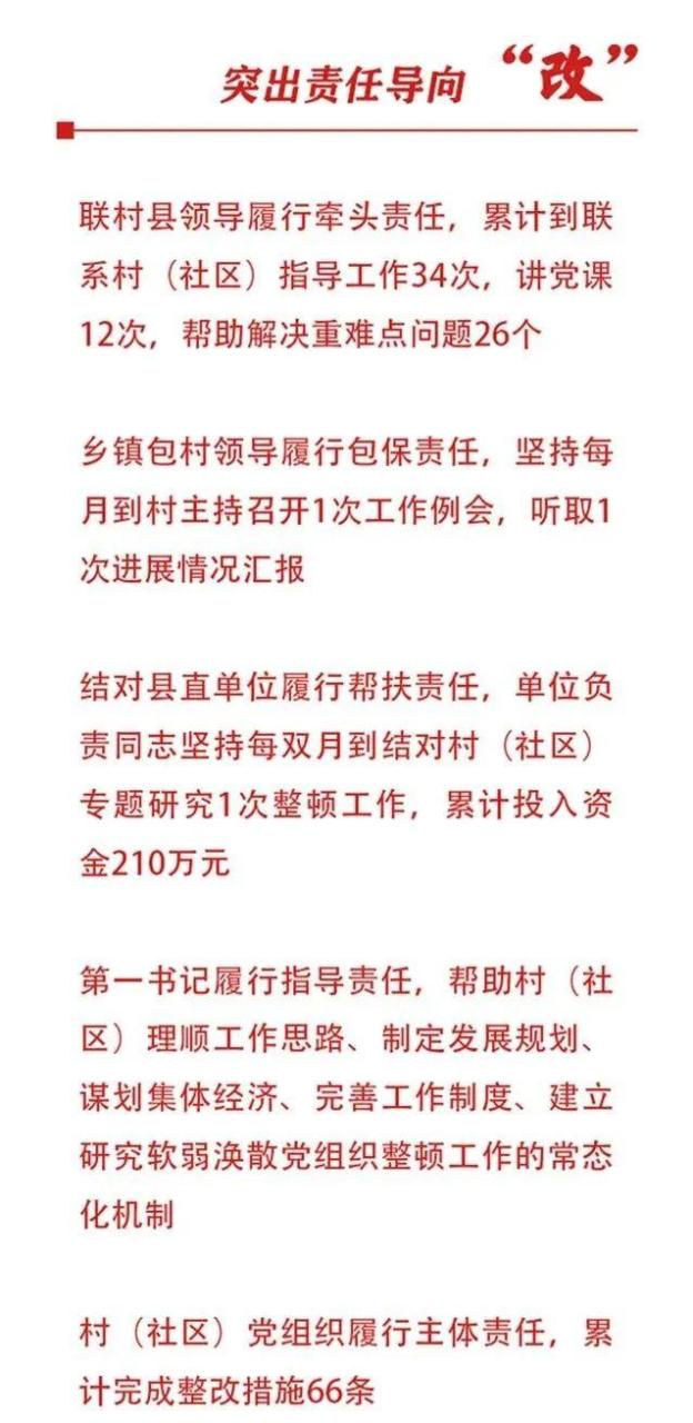 党员个人对照检查自评清单（党员个人对照检查2022）