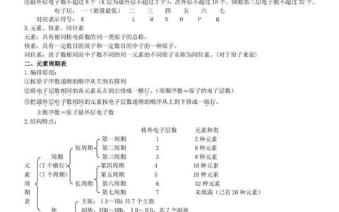 高一化学必修二笔记整理（高一化学必修二每章思维导图）