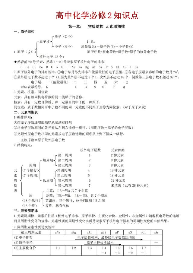 高一化学必修二笔记整理（高一化学必修二每章思维导图）