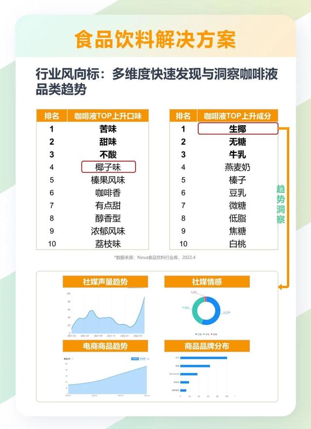 产品营销策划方案怎么做的（产品营销策划方案怎么做好）