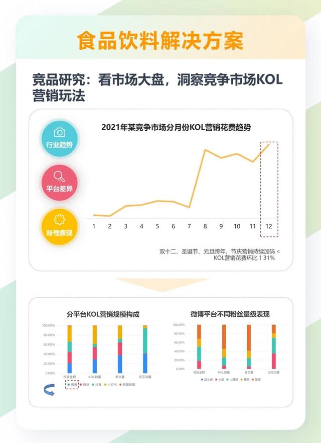 产品营销策划方案怎么做的（产品营销策划方案怎么做好）