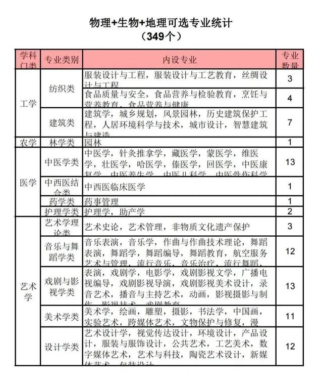 高一生物必修一课本电子版（高一生物必修一每章思维导图）