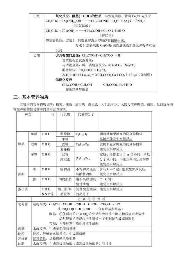 高一化学必修二笔记整理（高一化学必修二每章思维导图）