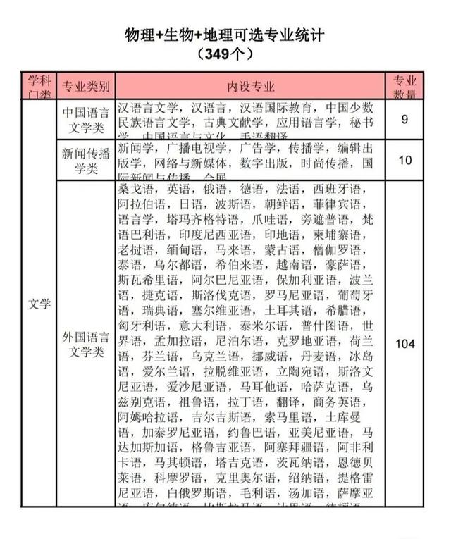 高一生物必修一课本电子版（高一生物必修一每章思维导图）