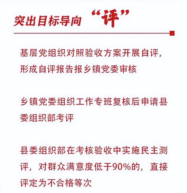 党员个人对照检查自评清单（党员个人对照检查2022）